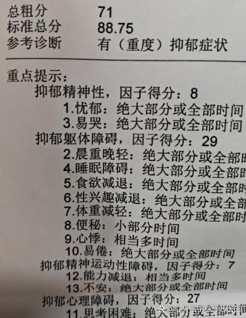 检查抑郁症挂什么科图标