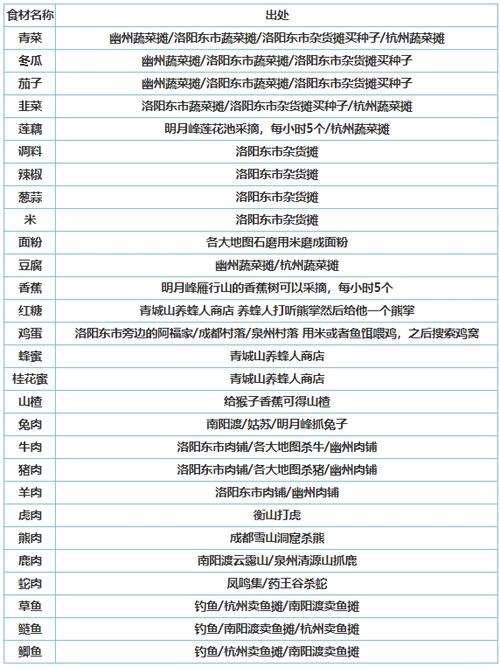 烟雨江湖菜谱怎么获得
