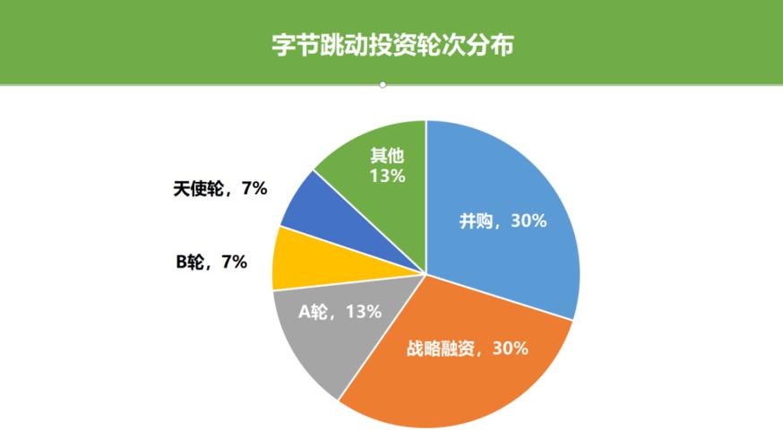 鹰角网络融资历史图标