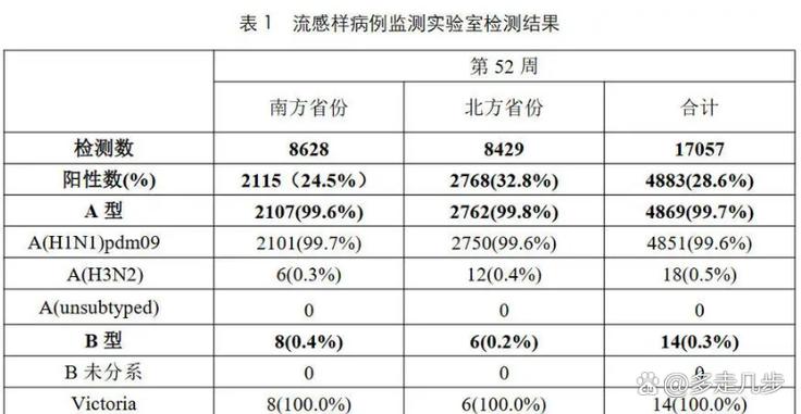 现在什么病毒高发期图标