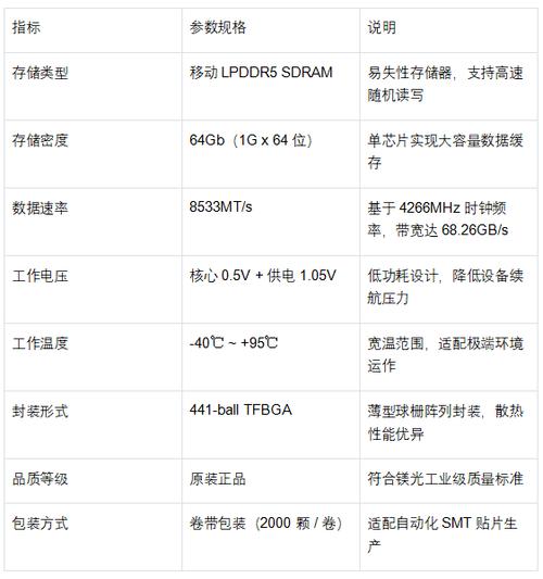 镁光型号丝印对照表图标