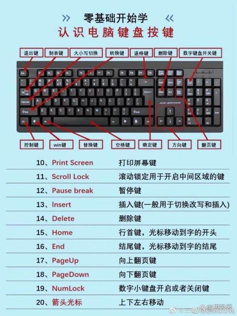 iPad怎么自定义键盘按键