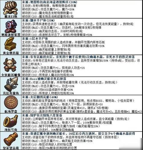 不思议迷宫地图顺序