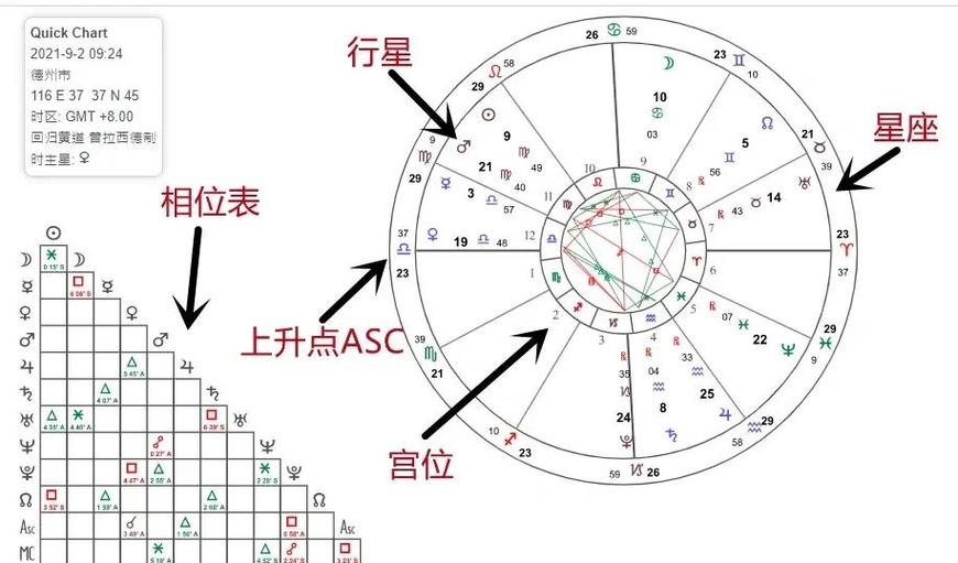 星盘解析免费图标