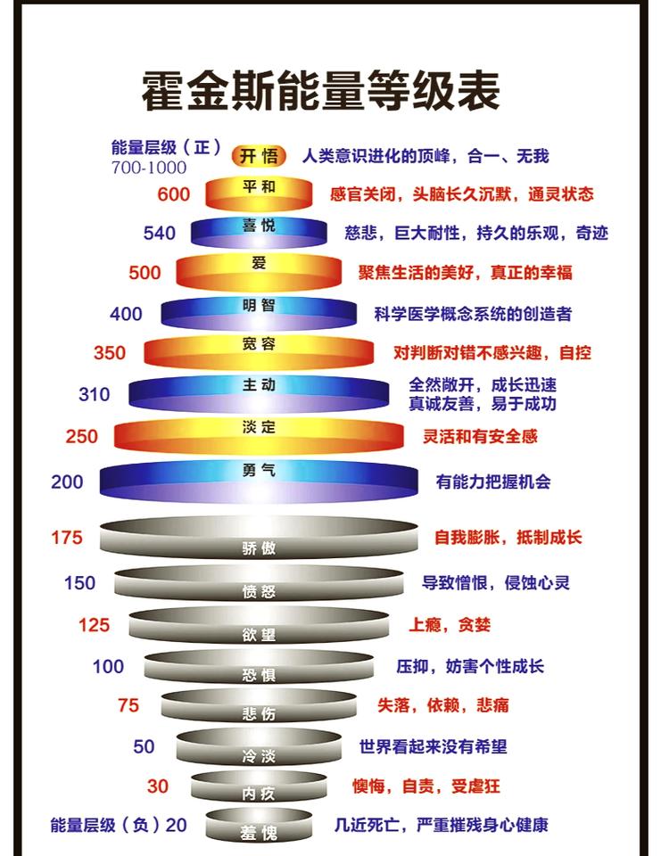能量有没有方向