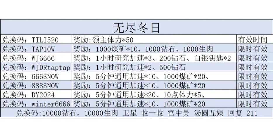 礼包码兑换