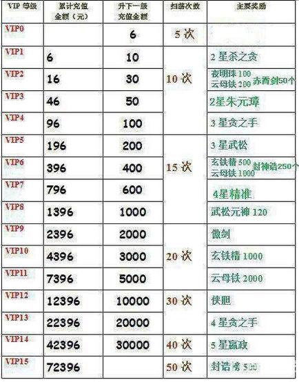 英雄无敌vip11要冲多少图标