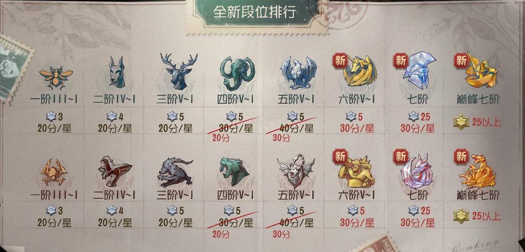 第五人格排位有段位限制吗