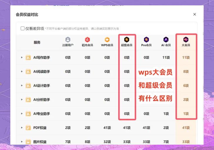 wps会员激活码