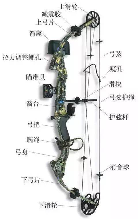 复合弓图解图标