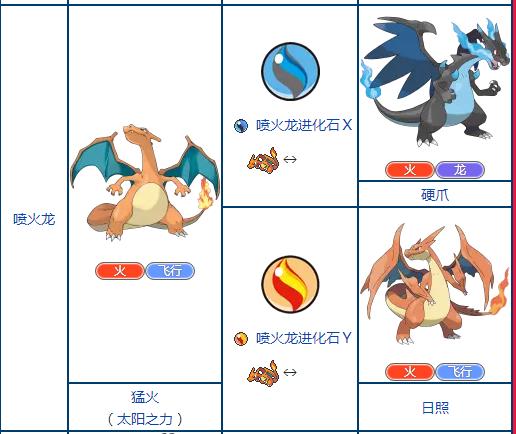喷火龙x超进化石在哪里图标