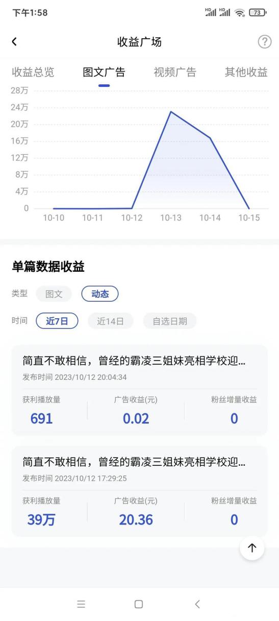 百家号一万的阅读量收入多少