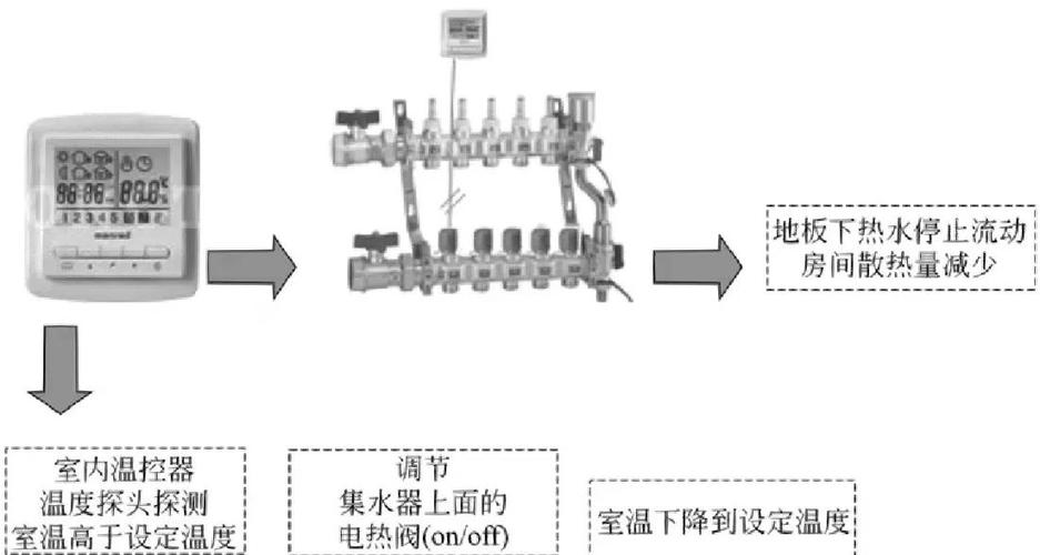 地暖面板开关怎么开图解