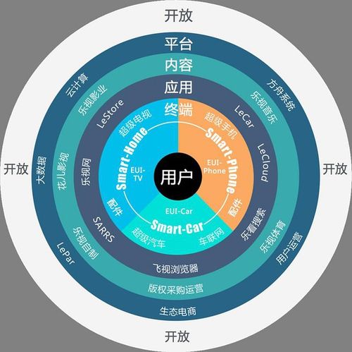 乐视七大生态是什么图标