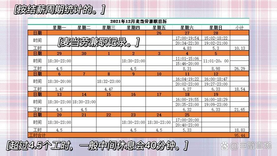 麦当劳兼职最少做几个月图标