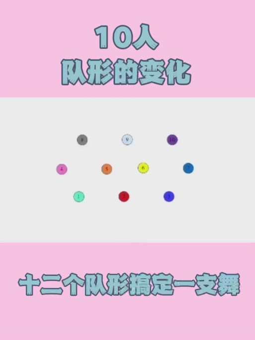 十个人队形如何排好看又简单