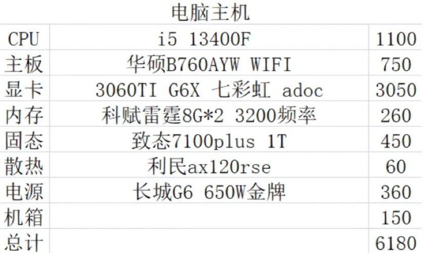 diy组装电脑配置清单