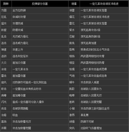 真三7武器锻造
