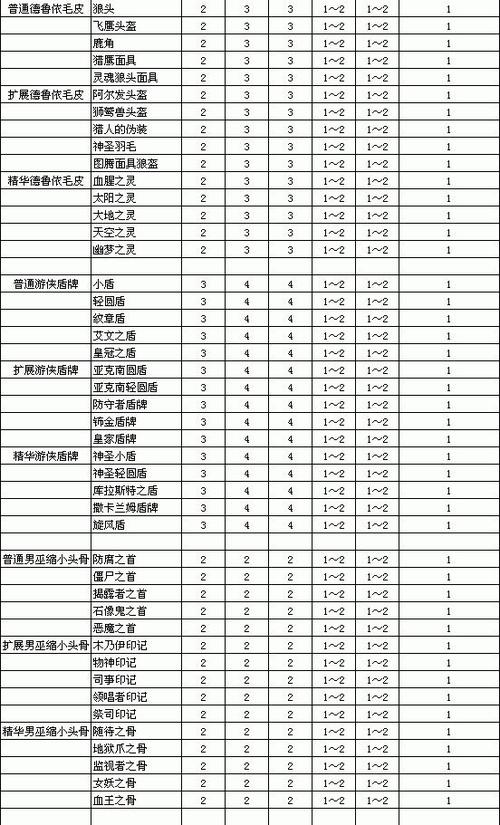 暗黑2 物品等级