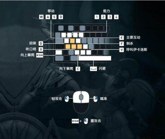 刺客信条3怎么玩图标