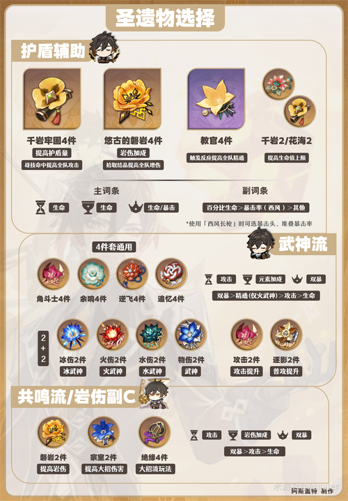 原神中钟离的圣遗物搭配