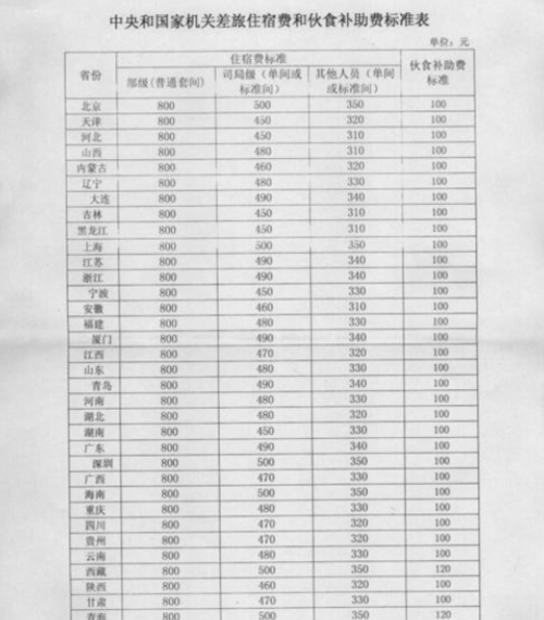 出差补助是什么图标