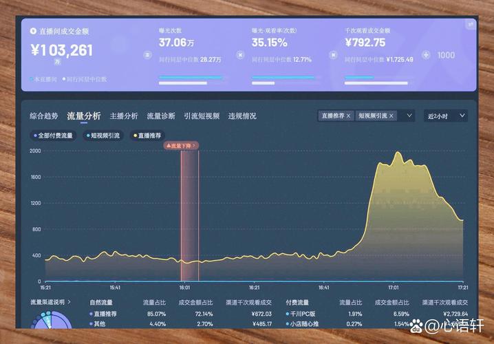 打一把游戏大概需要多少流量