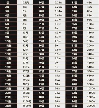 快手粉丝团7级到8级