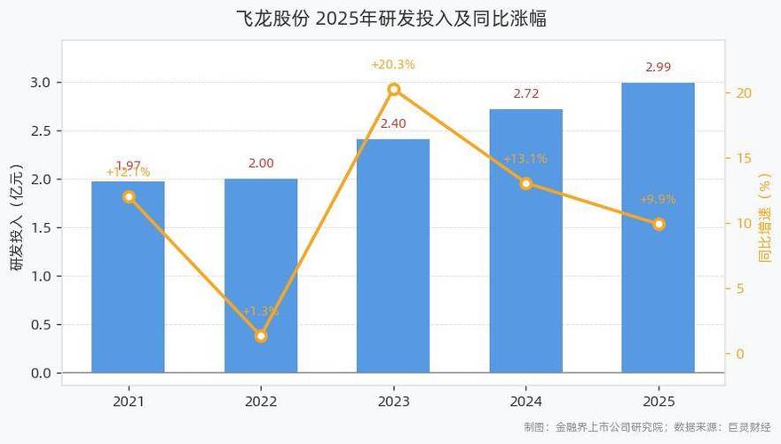 飞龙股份目标价