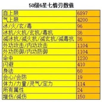 天龙八部满级多少