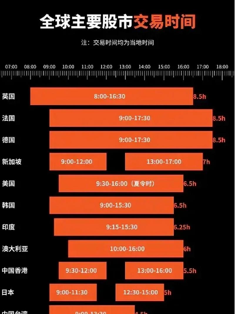 sidra什么时候可以交易