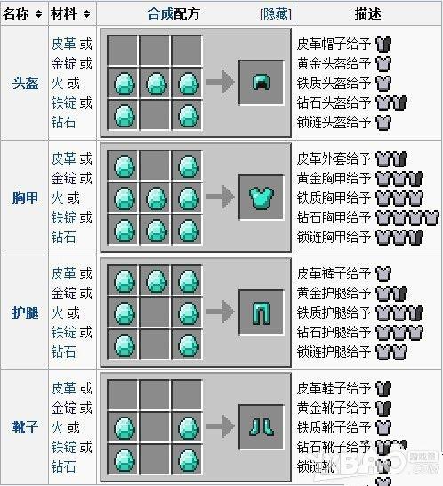 我的世界怎样制作盔甲