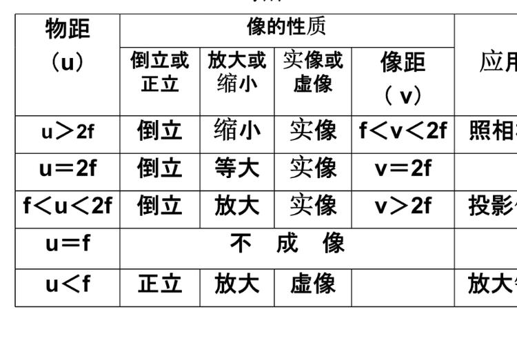 什么叫像距,物距,焦距图标