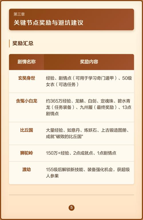 主线剧情流程