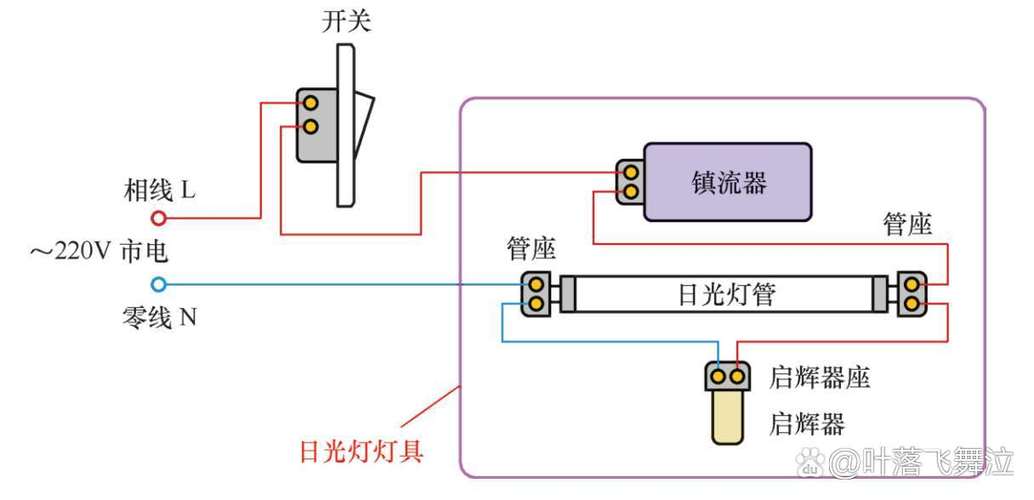 日光灯的工作原理图标
