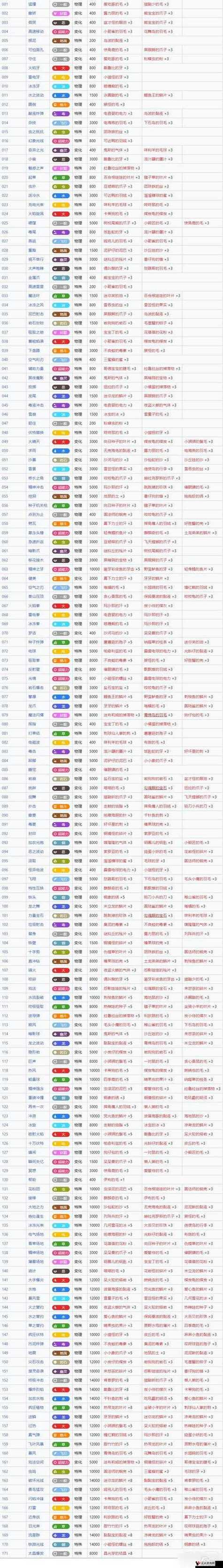 口袋妖怪1-400技能编号查询