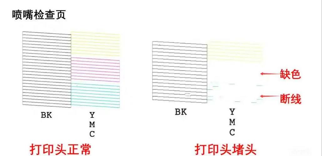 爱普生3258打印机清洗喷头