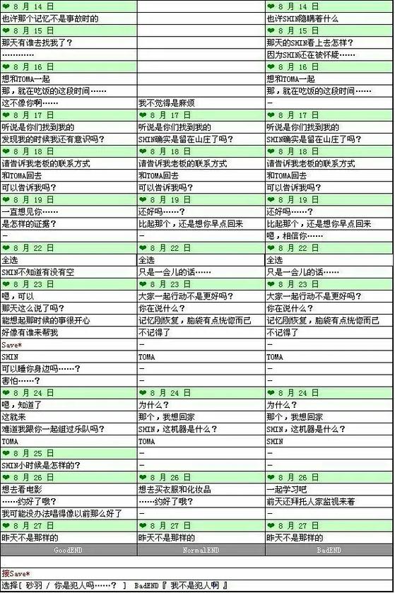失忆攻略完整攻略