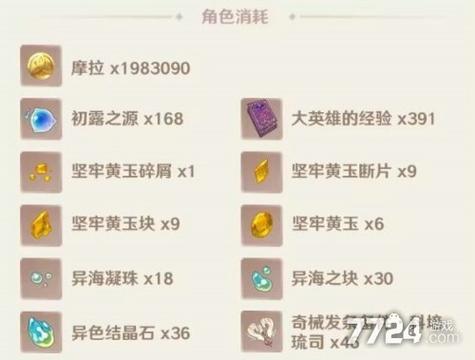 原神娜维娅天赋突破材料图标
