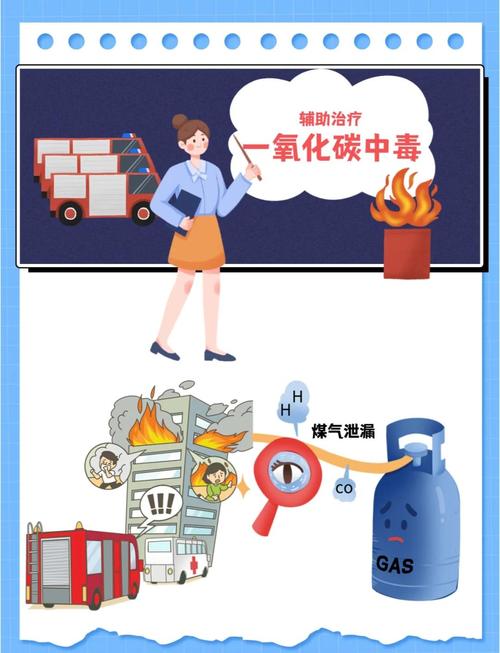 一氧化碳中毒的死亡链图标