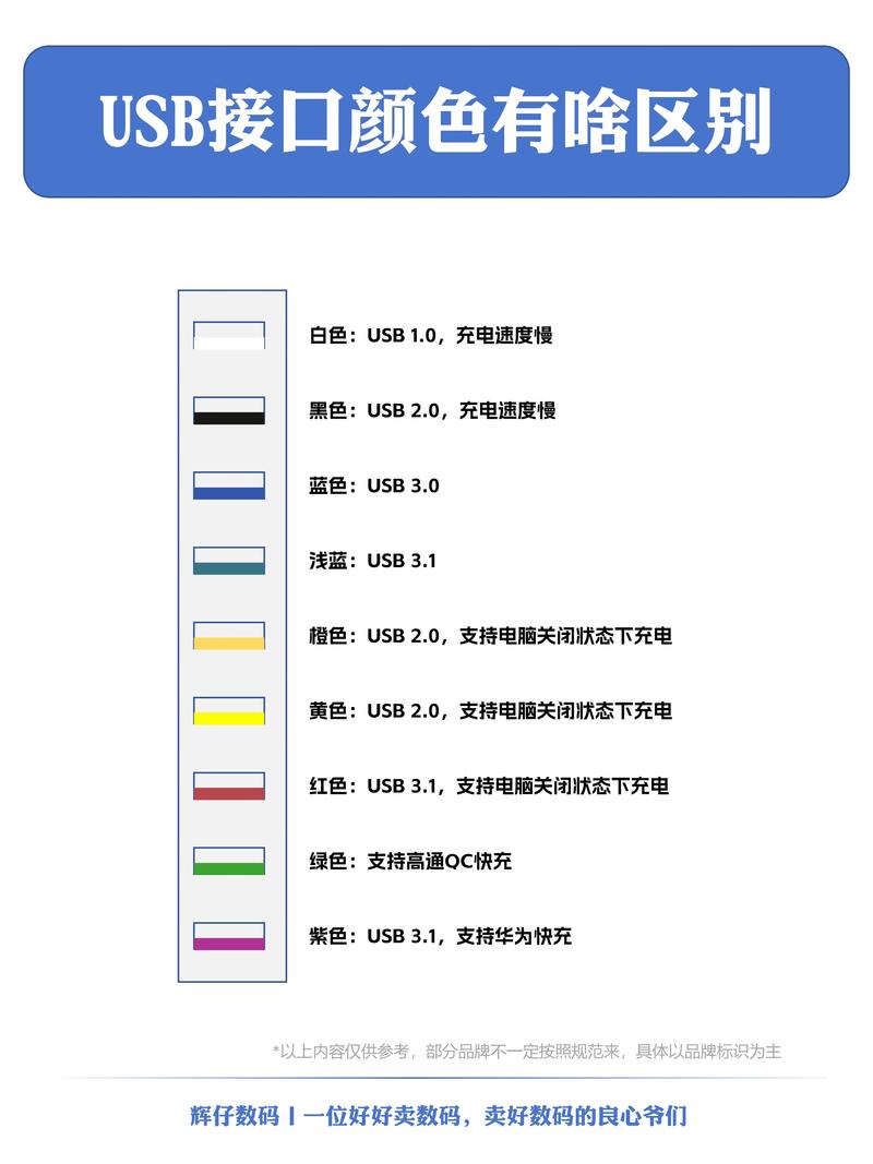 充电线几根线的颜色怎么区分