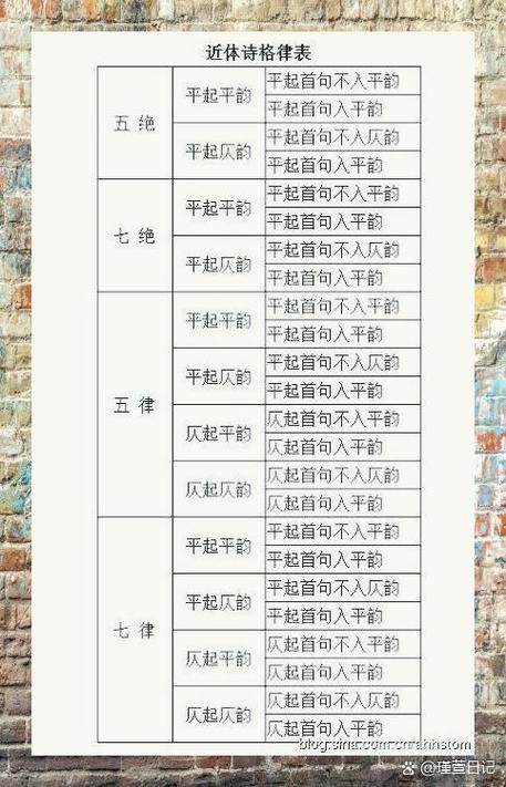 平仄口诀一览表