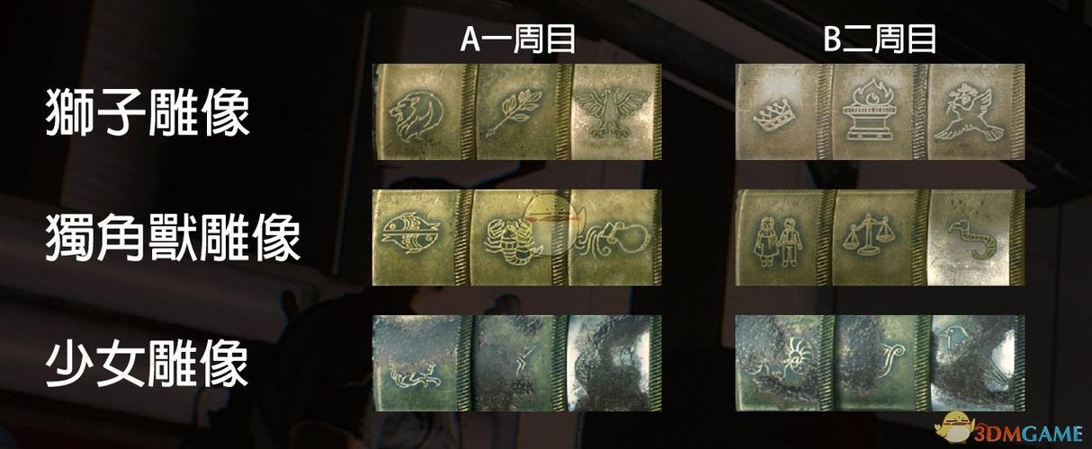 生化危机2控制室储物柜密码