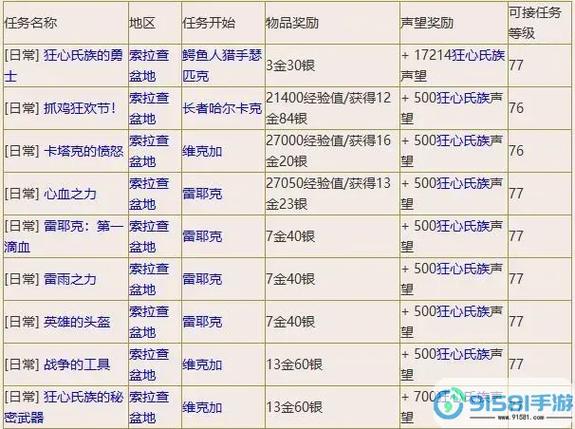 tbc需要刷的声望