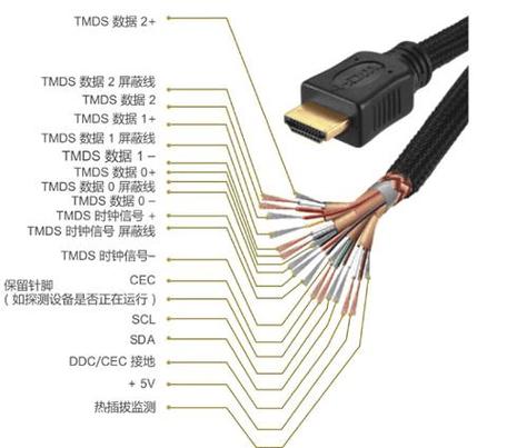 HMdI接口不良怎么处理图标