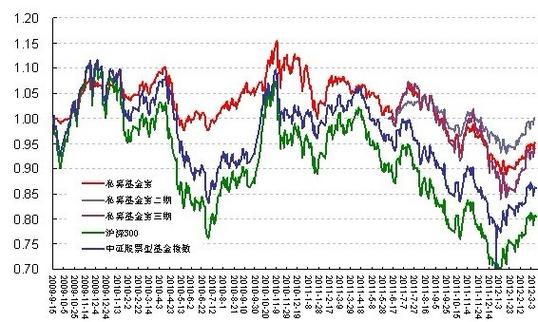 大成2020基金最新净值图标