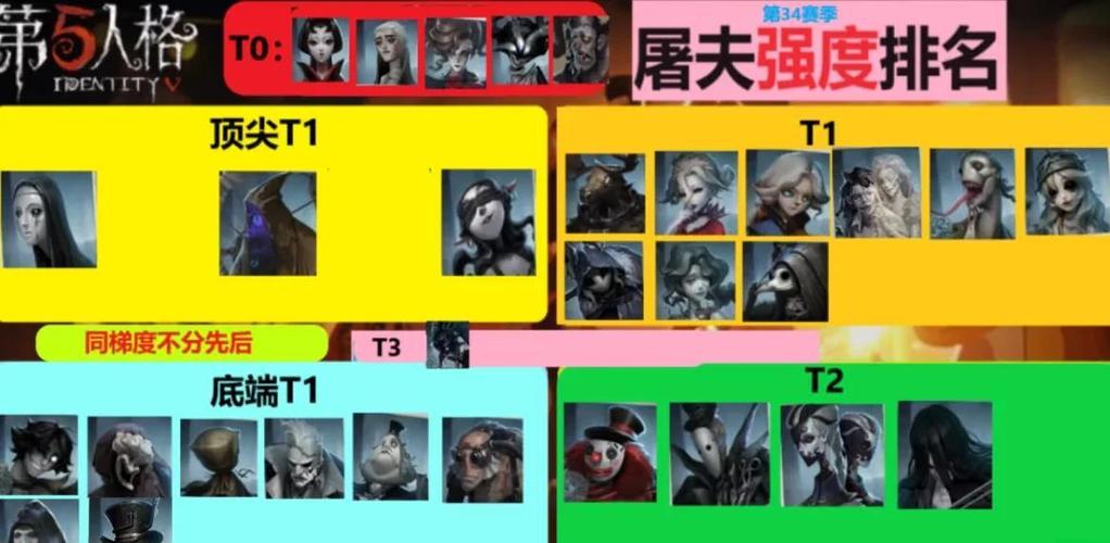 第五人格屠夫为什么这么弱图标