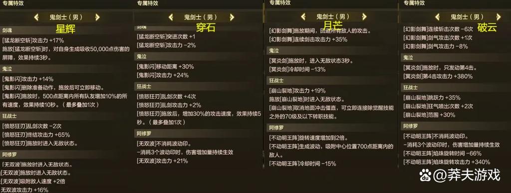dnf70级以后怎么升级快图标