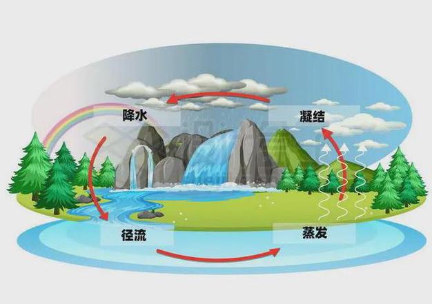 怎么制作水循环系统