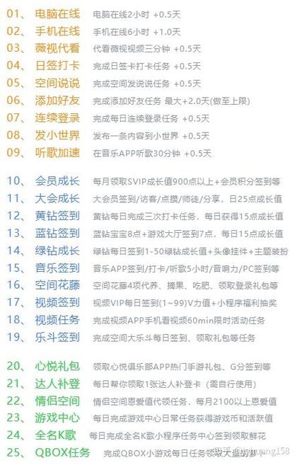 怎么让qq等级升级快